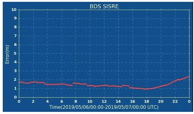 GPS車輛管理系統(tǒng)