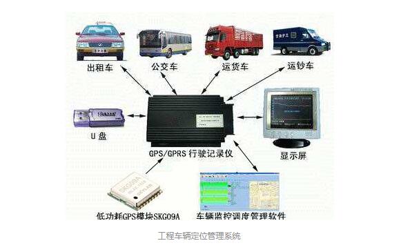 工程車(chē)gps車(chē)輛管理